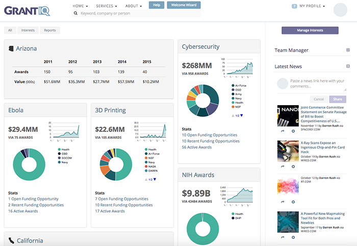 Giq dashboard